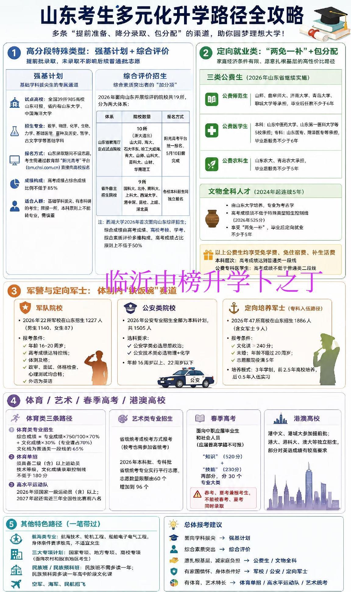 如今就业难，大家都知道。所以，我们要提前研究，提前规划，经过无数次讨论，先定个大