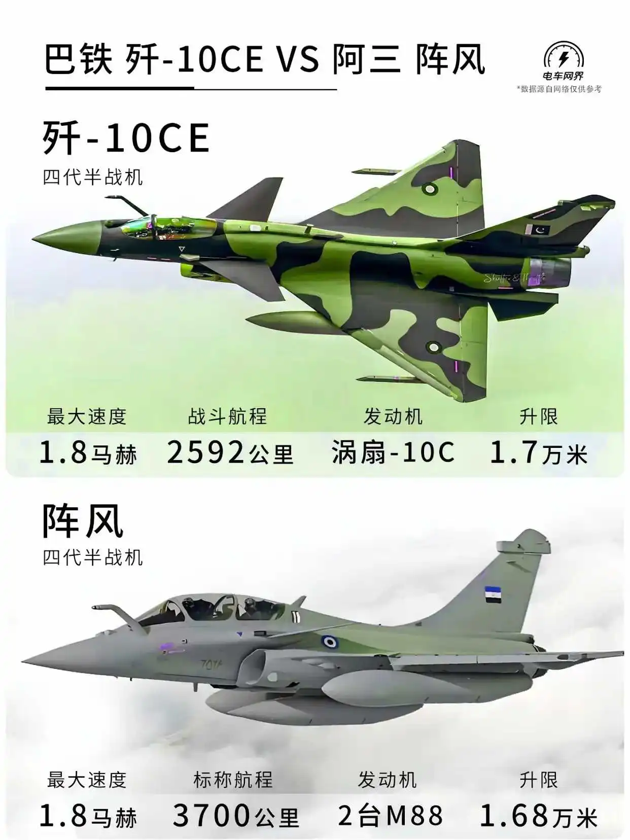 中国战机跟法国战机的区别