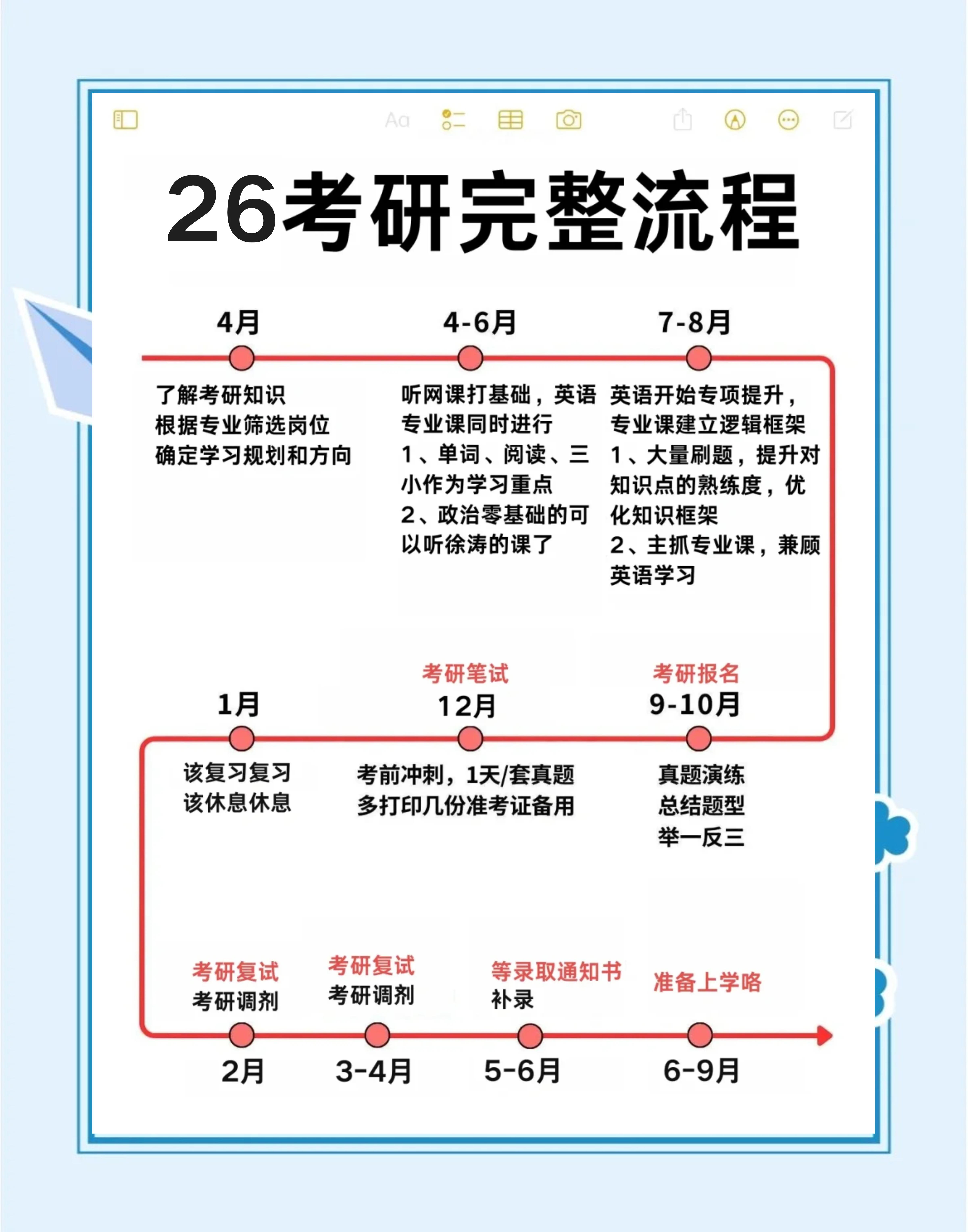 🎓【全国研考准备就绪】全国研究生入学考试的大幕今日正式拉开，各项准备工作已经就