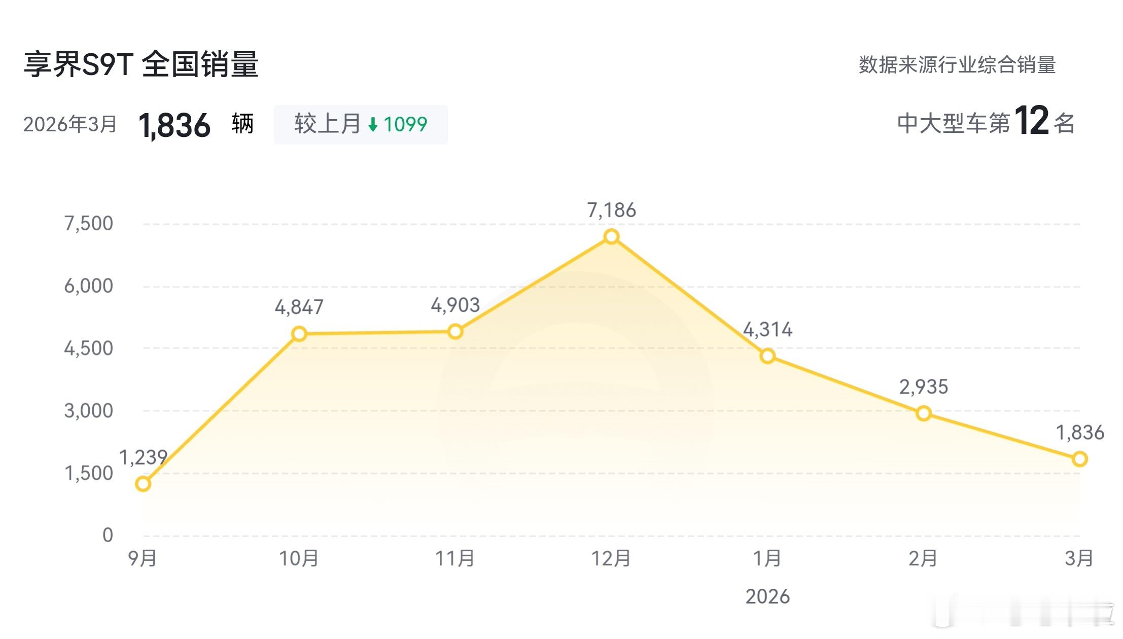 享界S9T的逐步回归稳态了？再次印证了我的观点：旅行车从来都是火在嘴上。论操控不