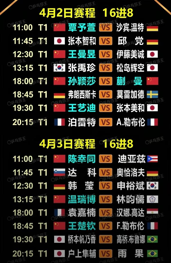 4月2日澳门乒乓球世界杯1/8决赛开打，全程高能无尿点。上午王曼昱对阵伊藤美诚，