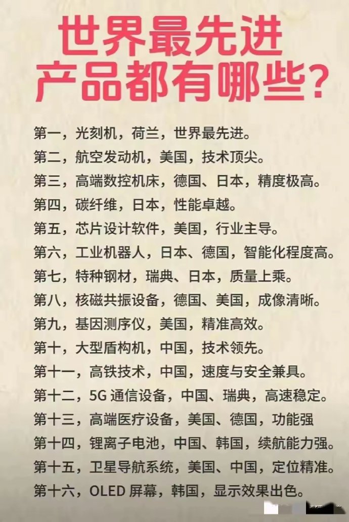 世界最先进产品哪个国家生产？光刻机，荷兰。航空发动机，美国。数控机床，德国，日本。碳纤维，日本，芯片