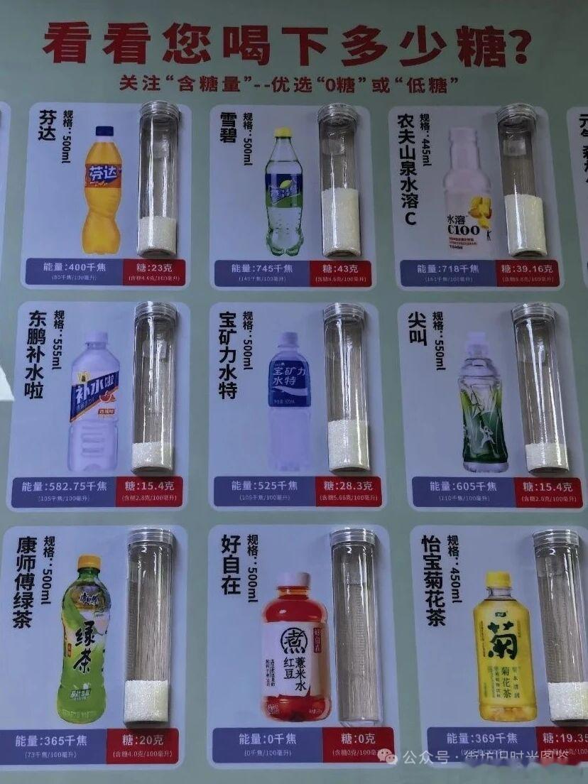 一瓶可乐=53克糖我震惊了🤣之前去医院拍到的宣传栏用最直接的方式让人看看饮料