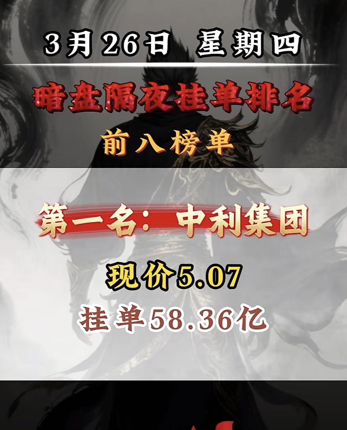 3月26日暗盘隔夜挂单排行榜出炉3月25日暗盘隔夜挂单排行榜揭晓，华电辽能强
