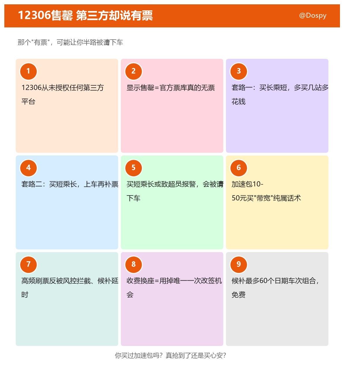 「12306显示售罄，第三方却说有票」今天上了热搜。正返程的你先别急着下单——那个"有票"，可能让你