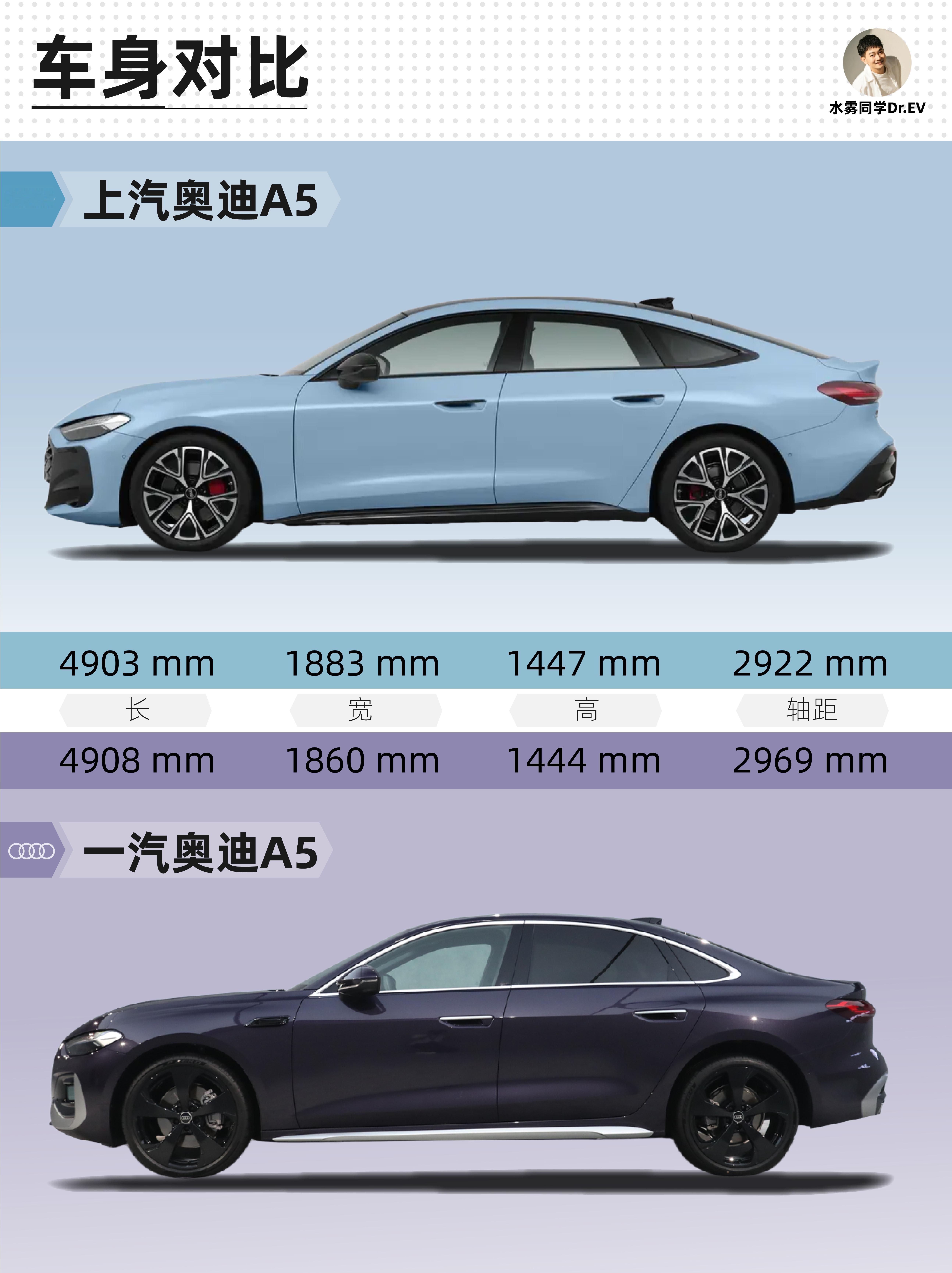 上汽奥迪A5L首发测评燃油性能车的智能短板，被一台奥迪打破了。近期上汽奥迪A5