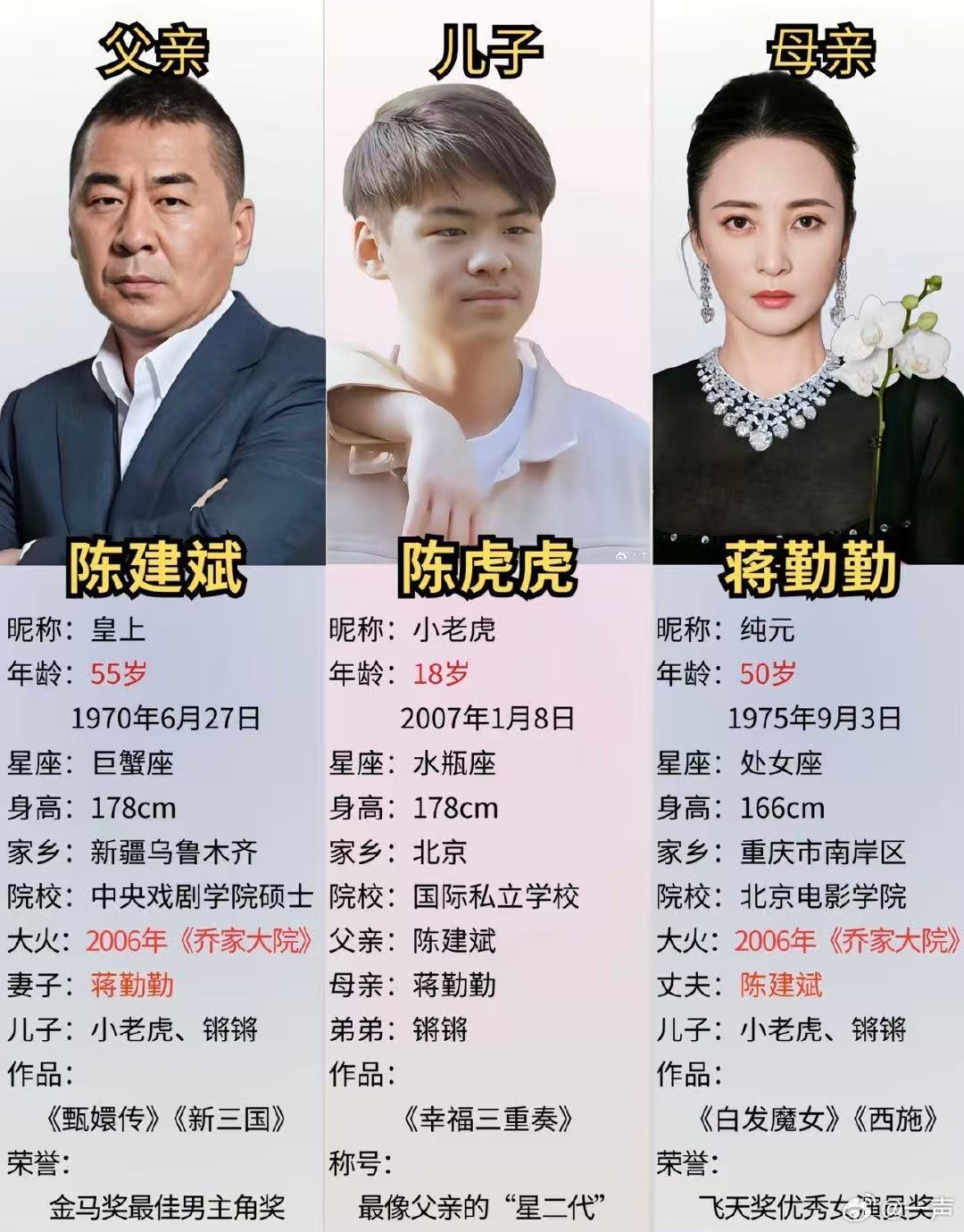 陈建斌蒋勤勤参加儿子毕业典礼孩子举止温和有礼貌，主动挨着家里长辈，懂事的样子看着