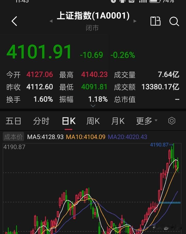 明天开盘的A股，重点不在大盘，而是个股！指数还是要跌的，央媒发文，强调了A股