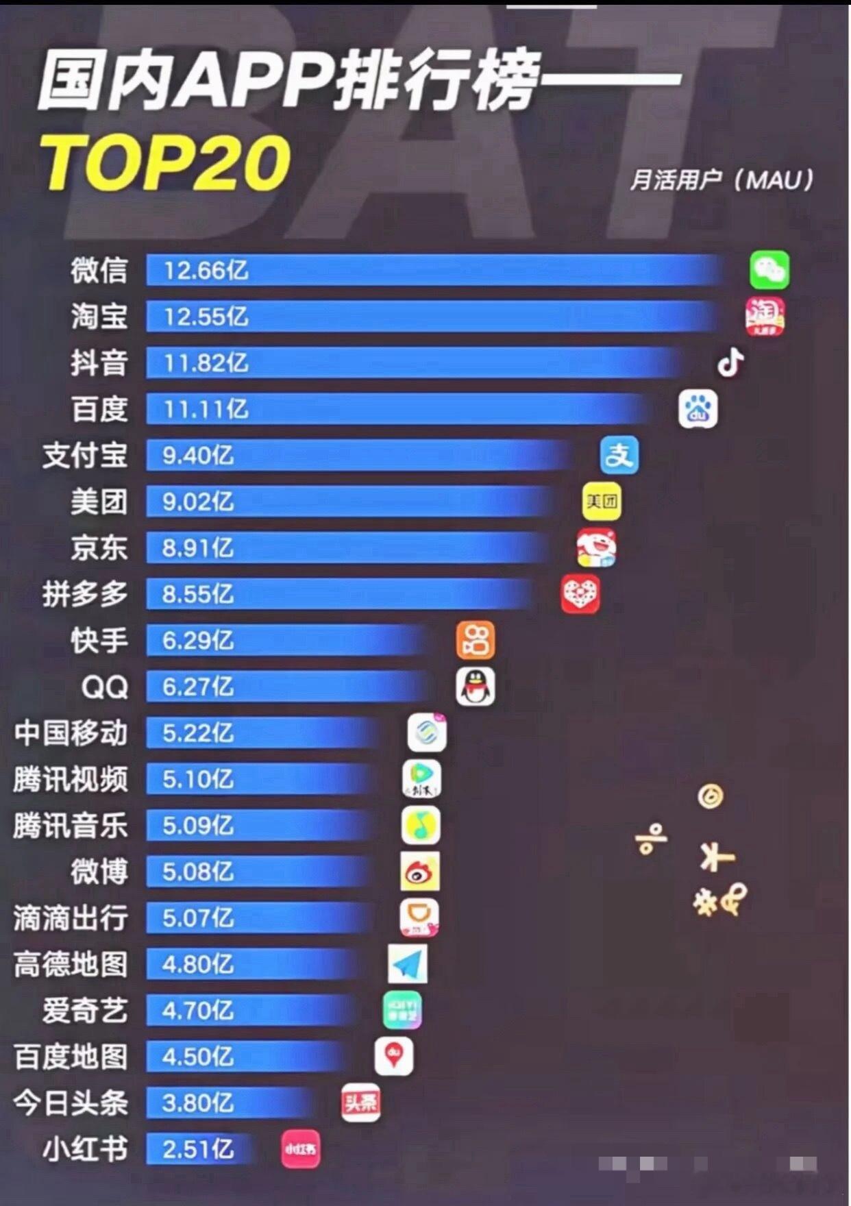 国内app排行榜