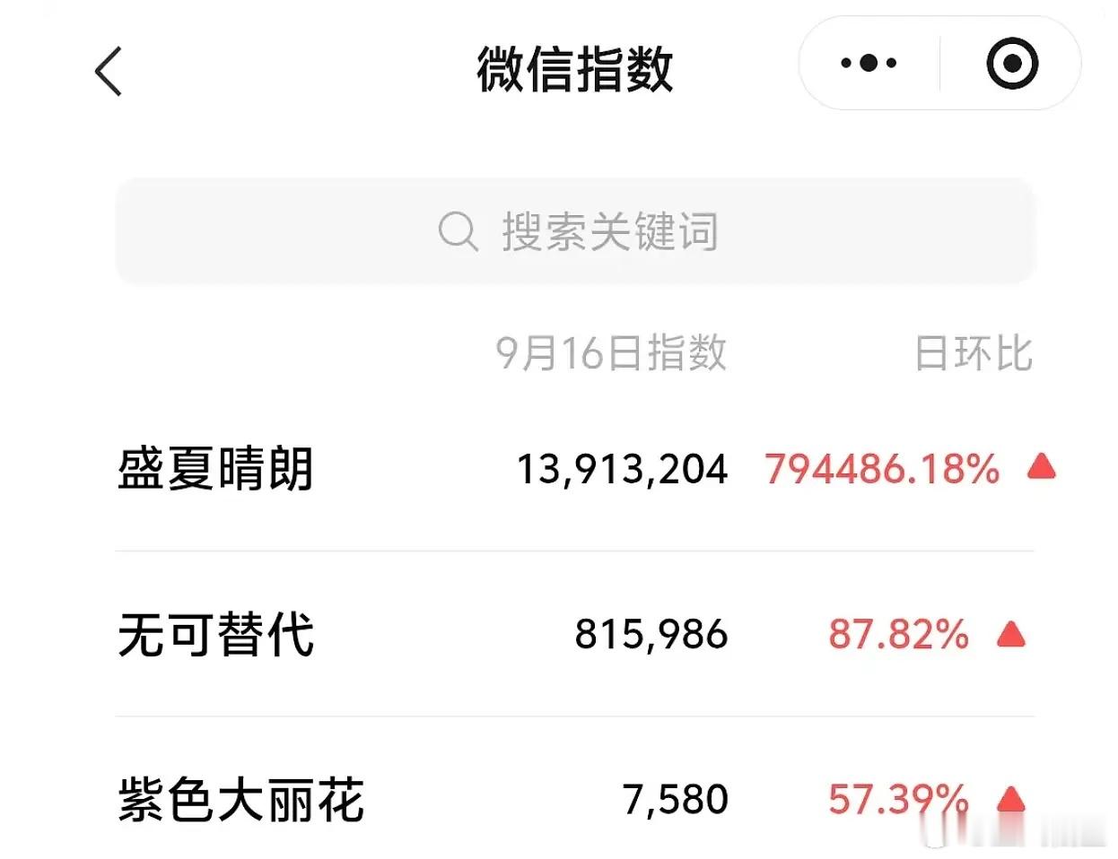 优酷2027年度片单优酷招商大会表里只统计官宣主演的剧集，盛夏晴朗百指6000