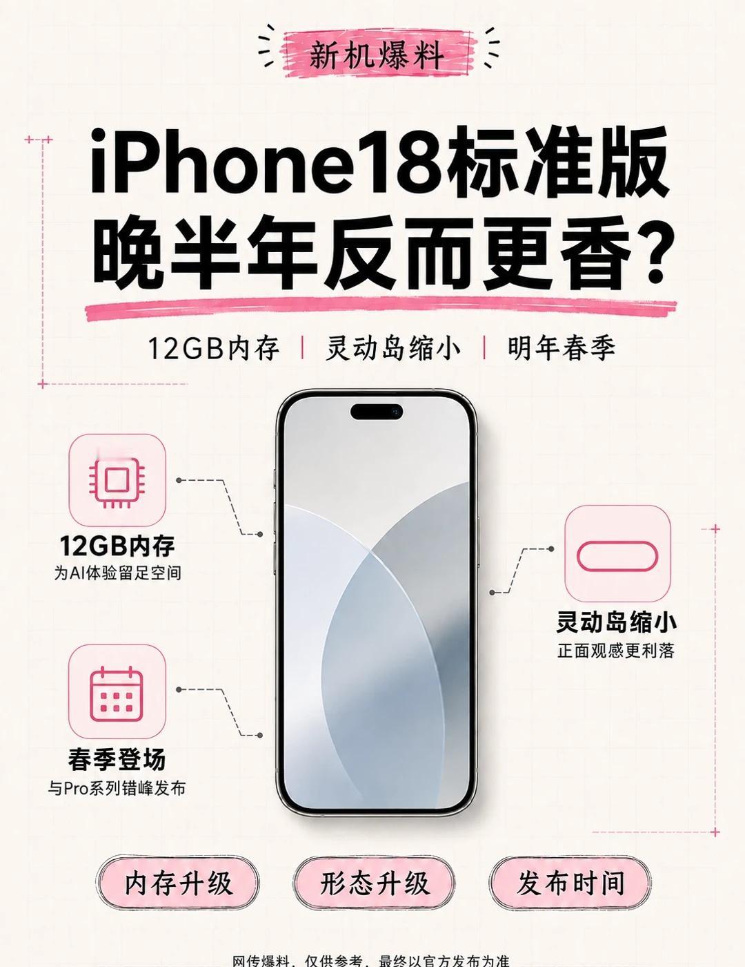 iPhone18标准版，晚半年更香？🔥等等党这次可能真的要赢了！👀按照目