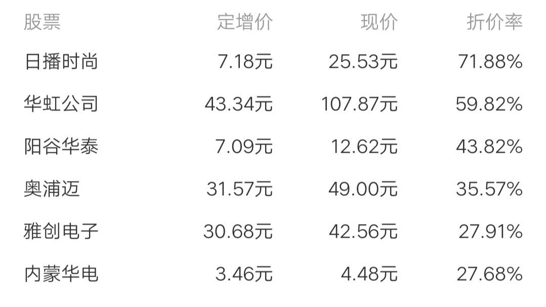 人倒霉起来喝凉水都塞牙持仓的股票七折甩卖，太夸张了吧怎么办要不要换股-日