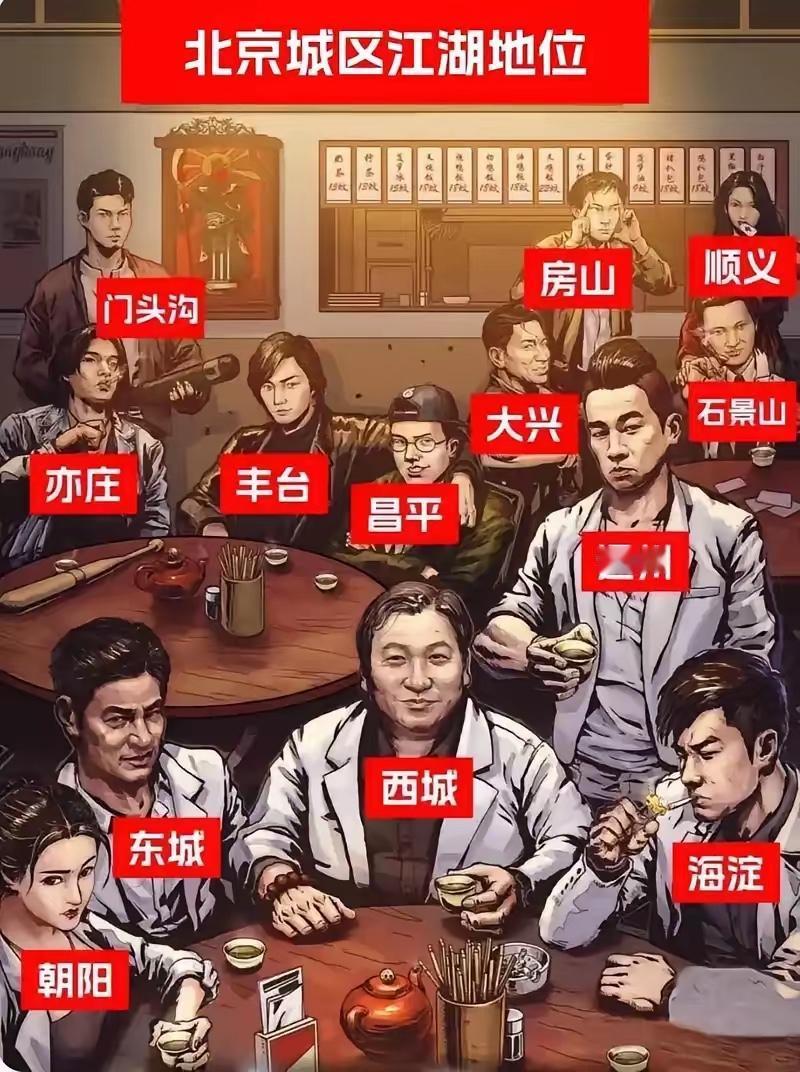 北京主要城区的江湖地位，前四地位无可撼动，丰台不比通州弱，房价就能看出来，大兴是