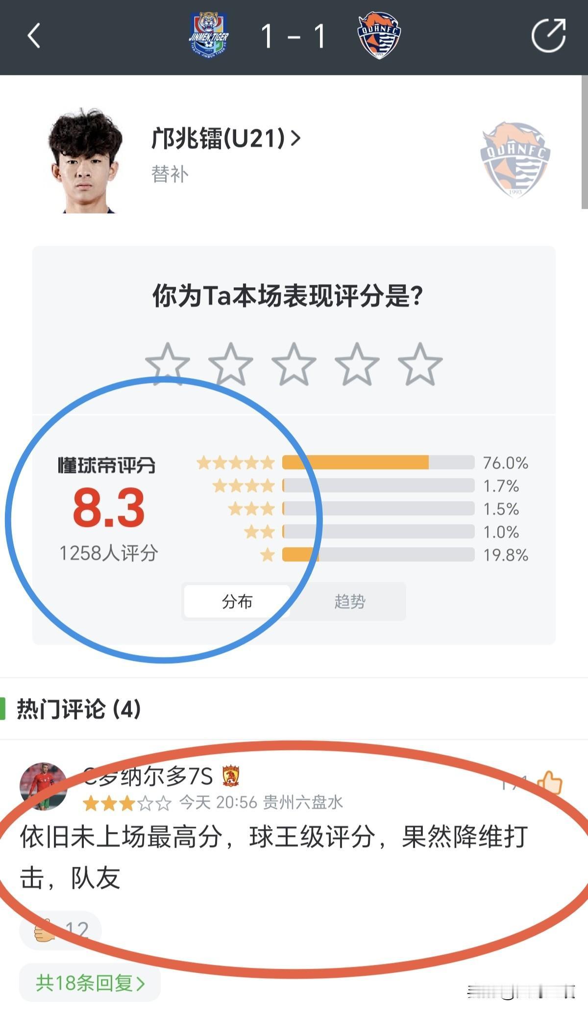 没有任何悬念！青岛海牛邝兆镭，一分钟没上场，赛后评分环节依然“降维打击”全队，妥