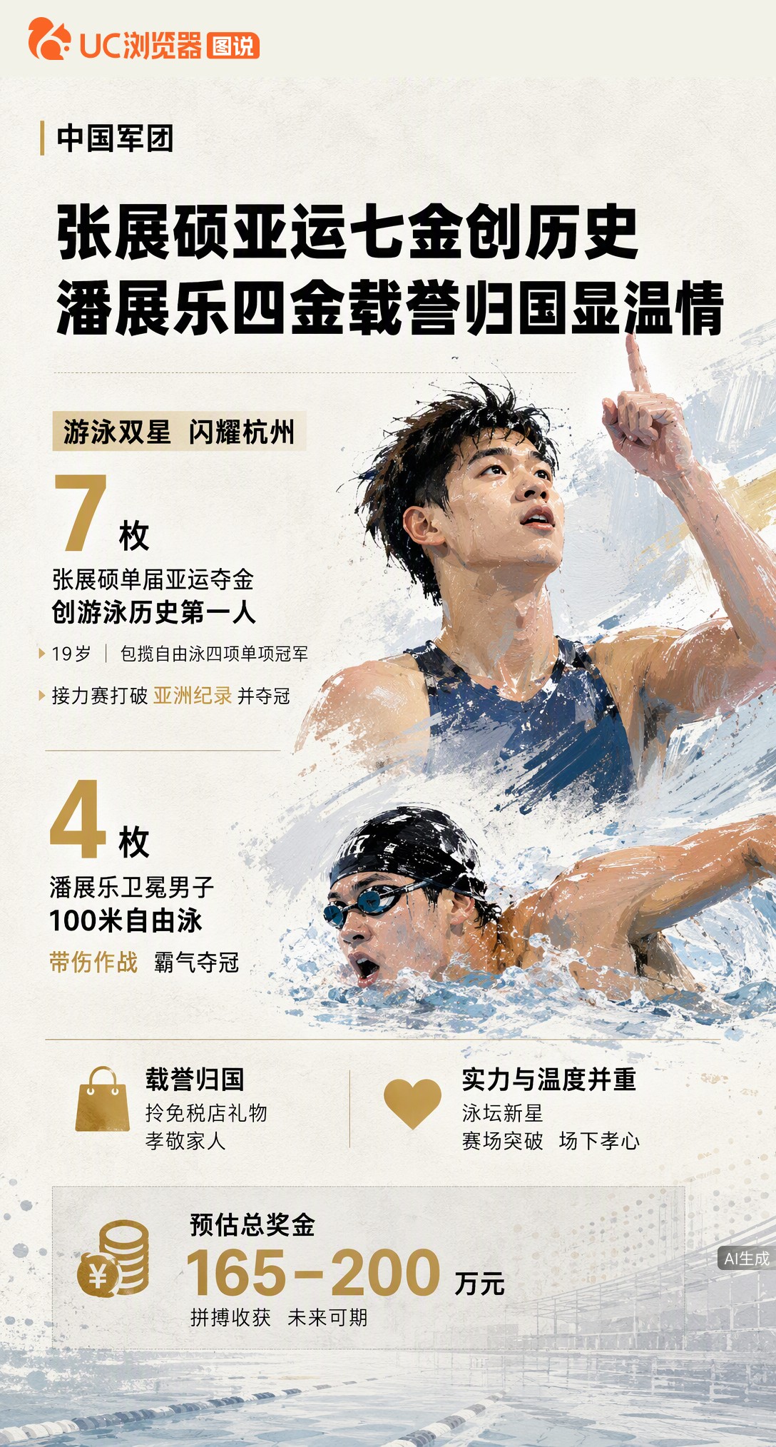 19岁张展硕单届亚运狂揽7金创历史！潘展乐带伤卫冕拿4金，两人接力还破了亚洲纪录。赛场够狠，回国拎免