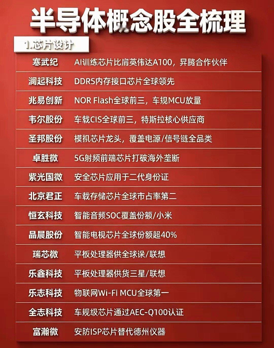 半导体概念股全梳理
