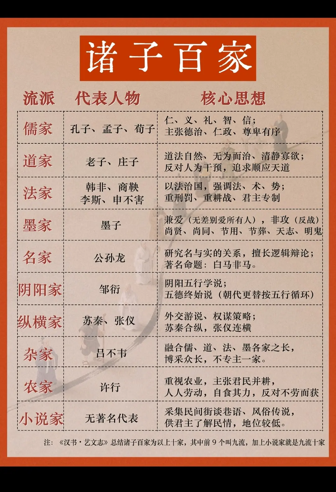 历史知识一一历史上的“诸子百家”，看看都是那家！