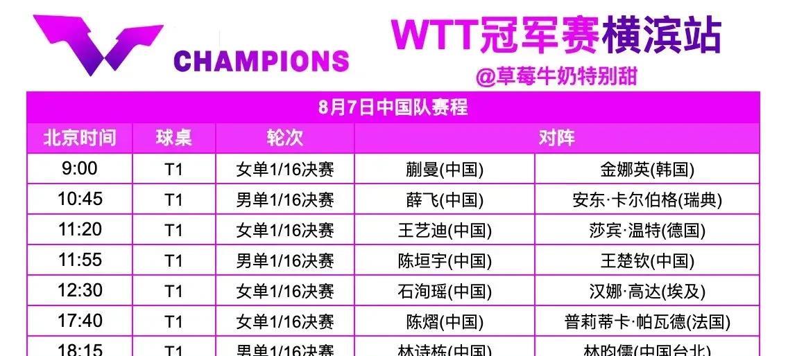 8月7日中国队首日首轮，32强决赛赛程，WTT冠军赛横滨站1、9:00女单1
