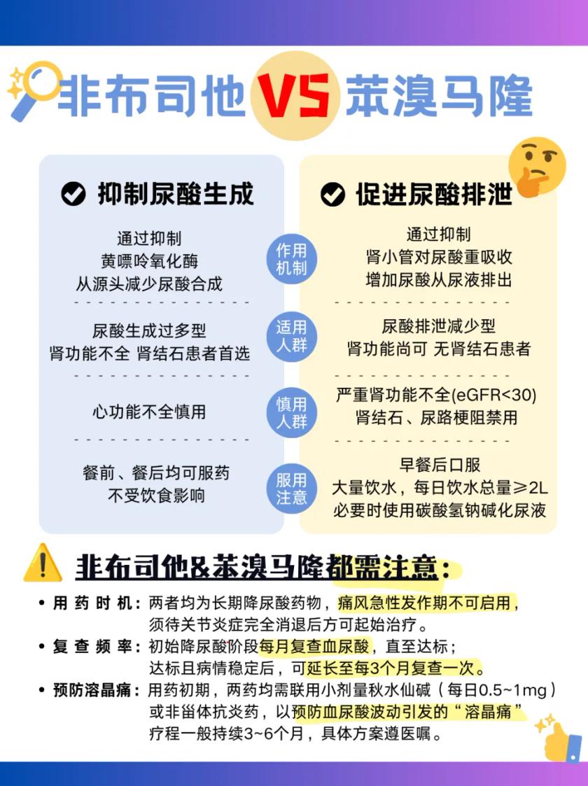很多人查出痛风，第一反应就是买贵的药。其实降尿酸真不是越贵越好，关键看你的尿
