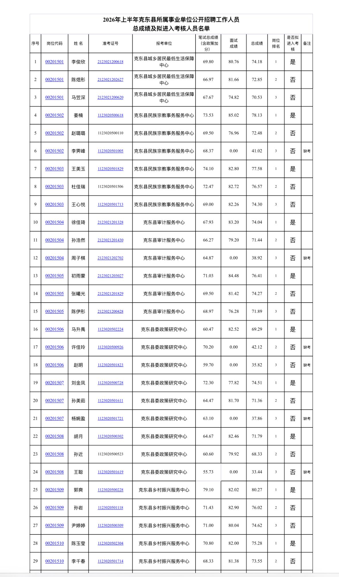 【山东济南】山东省农业农村厅所属事业单位2026年度公开招聘初级综合类岗位人员考