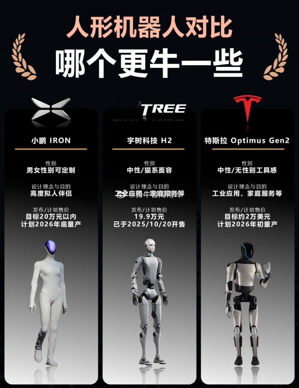 人形机器人对比，哪个更牛一些？人形机器人神仙打架，三款机器人全解析！▪️小鹏I