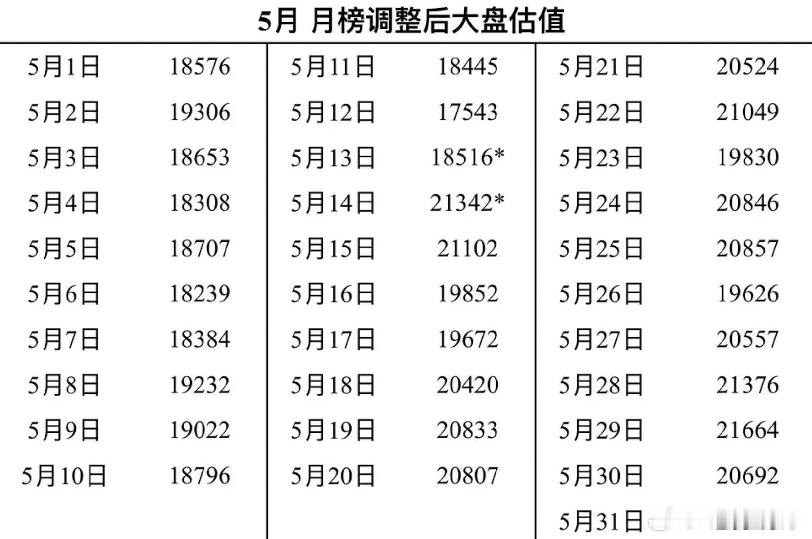 天塌了，折腰这跌得也太多了吧？还是假期，最终集均还能到3500吗？​​​