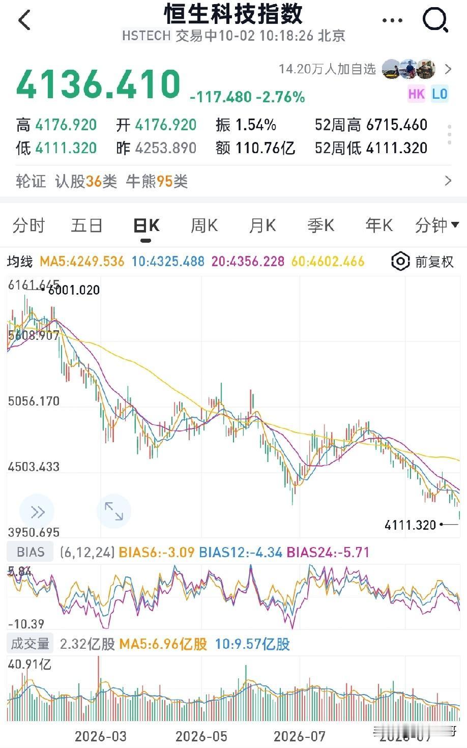说了一万次：中概股根本没有低估！别再用旧思维硬套！很多人还沉浸在老思路里，