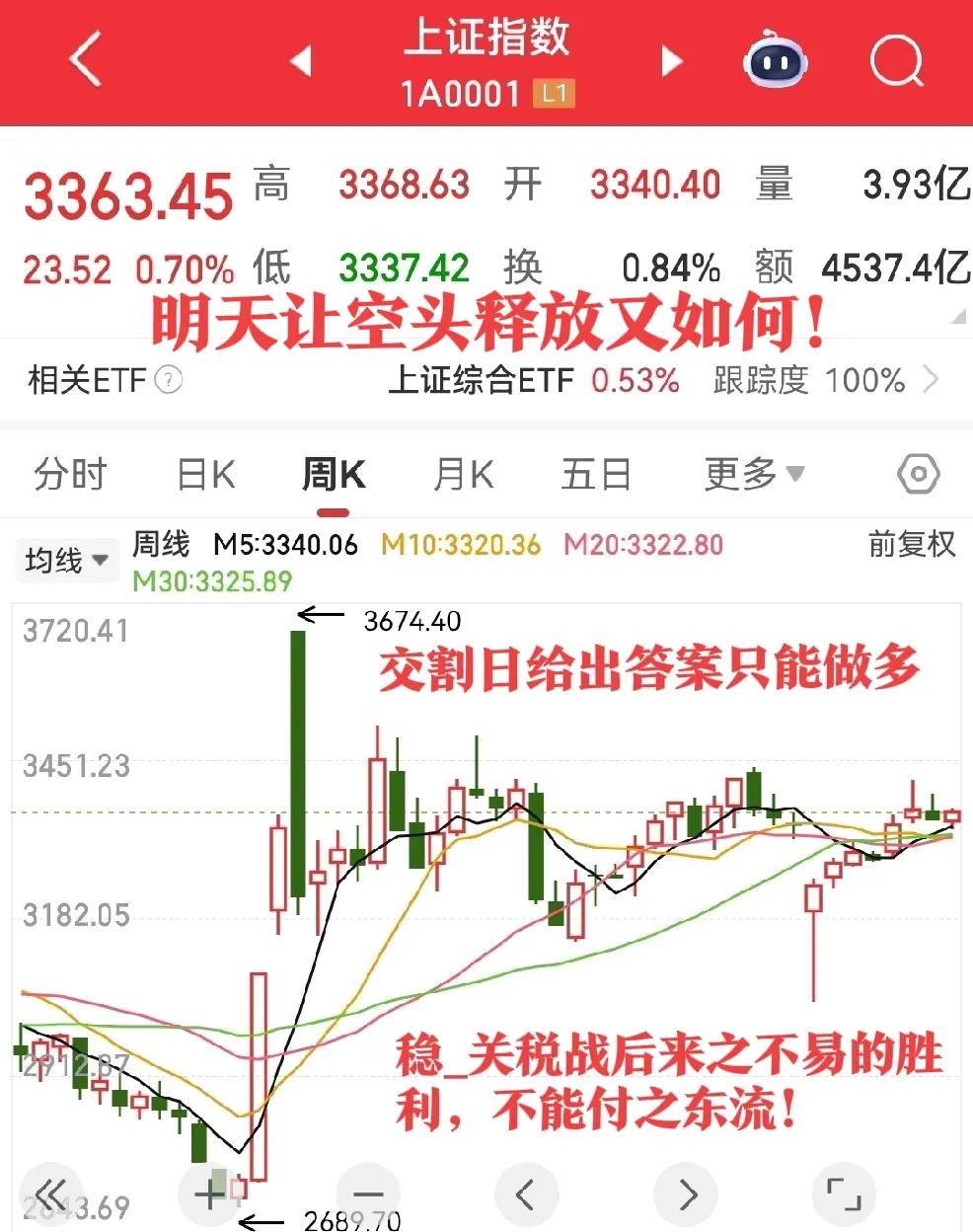 资本市场缺的就是信心和耐心！1、稳定资本市场增加投资性收益将贯穿2025年，这