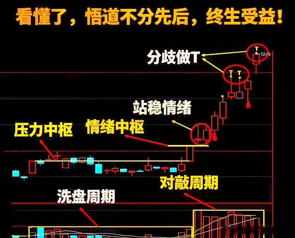 分享一种选股方法，经常选到涨停牛股，但需要耐心与胆识。第一步：将当日涨停的个股筛