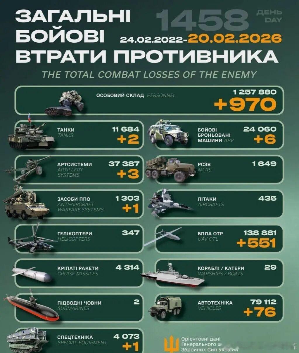 乌俄战争日报第1458天2月19日，乌远程无人机袭击了俄普斯科夫州大卢基市的维利