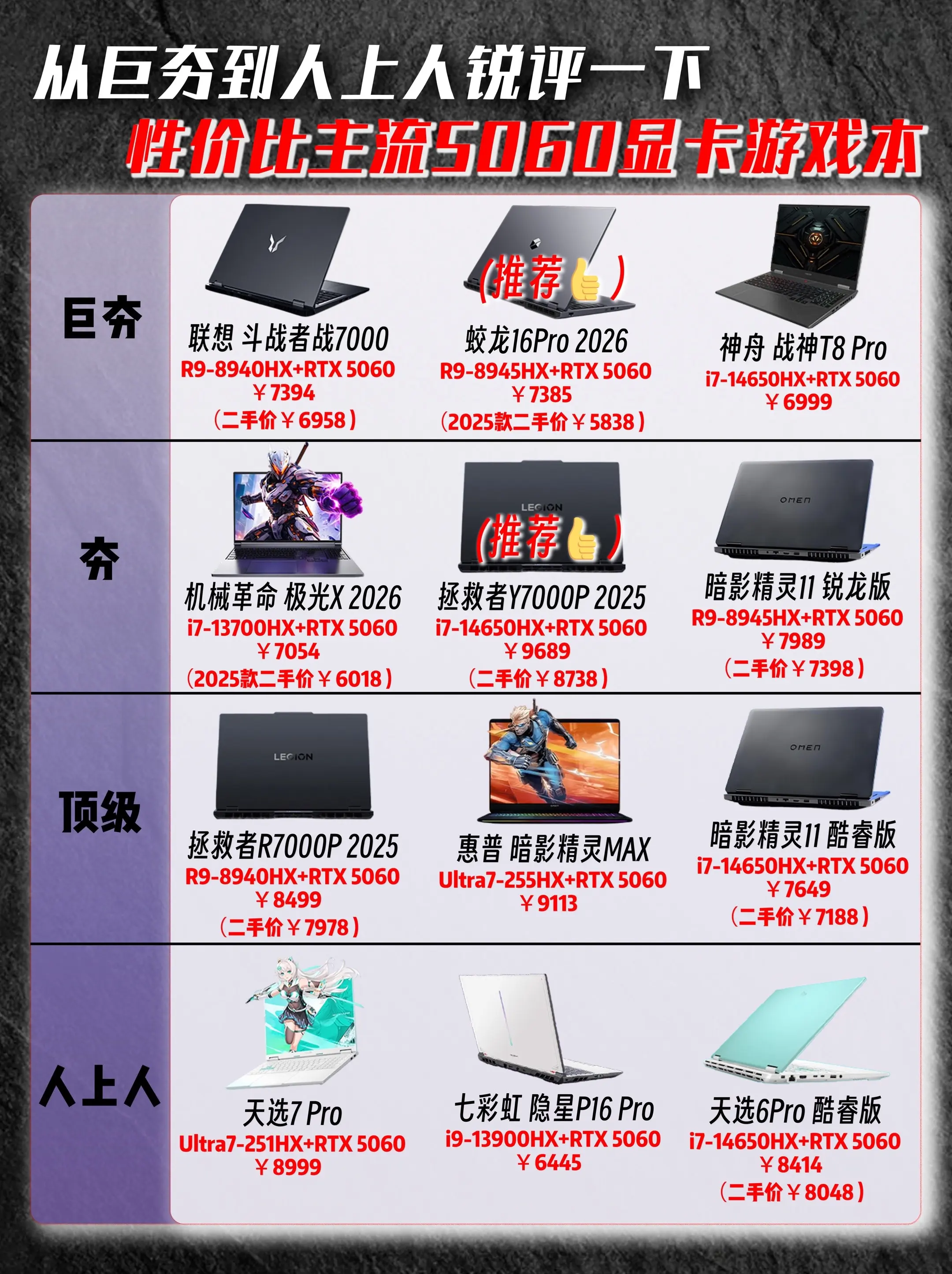 从巨夯到人上人锐评当前性价比主流5060显卡游戏本机型