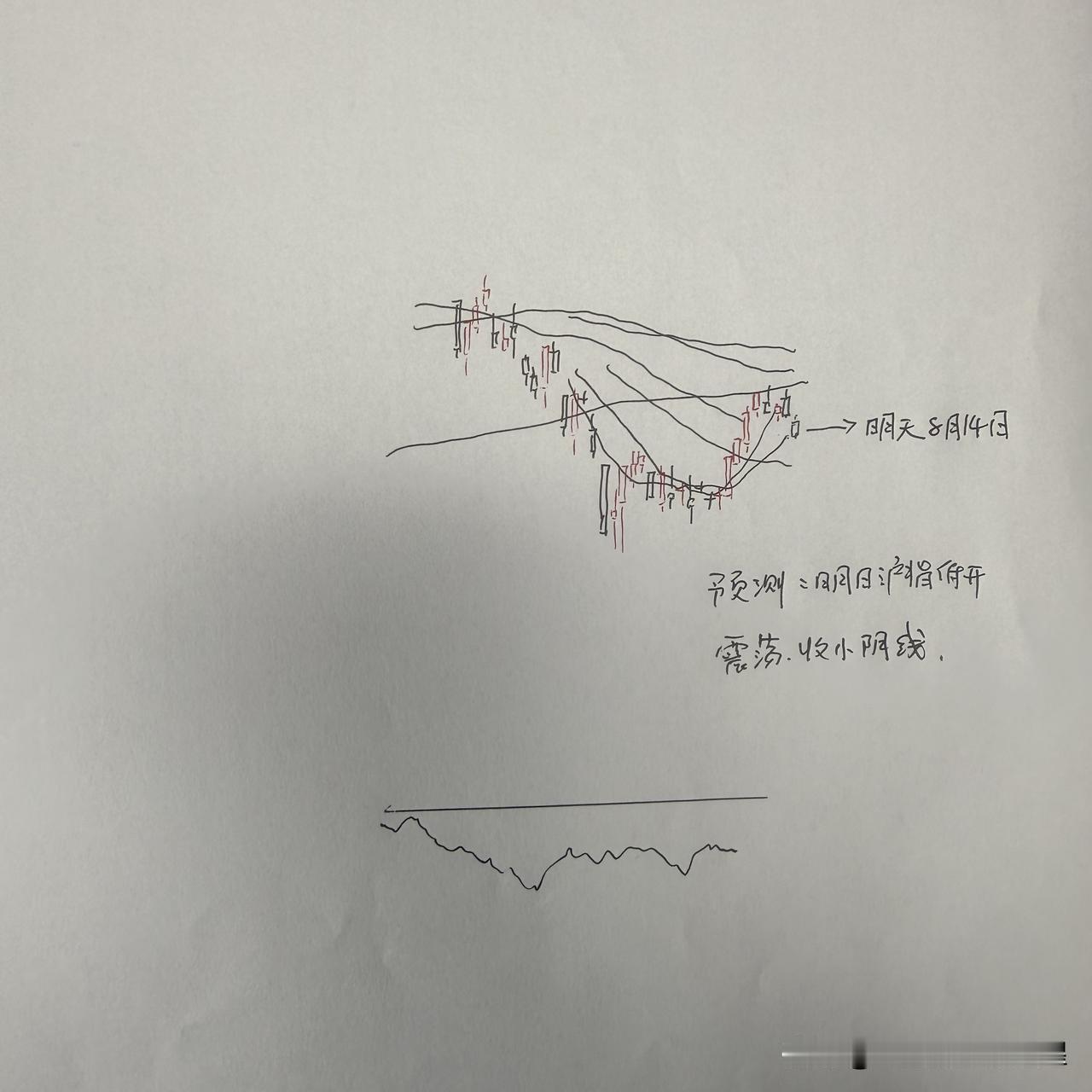 明天A股怎么走？到底是涨是跌？我做了一个大胆的预判为什么这么预判？三个具体理