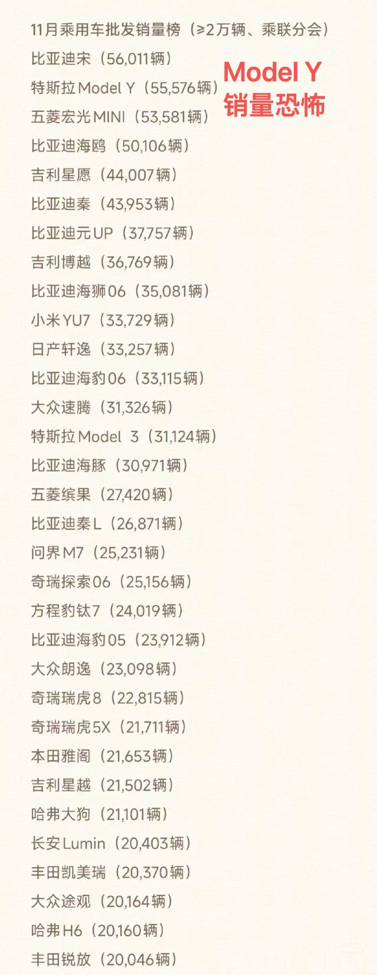 这里利润最高的应该是小米YU7，挨下来Modely小米yu7﻿