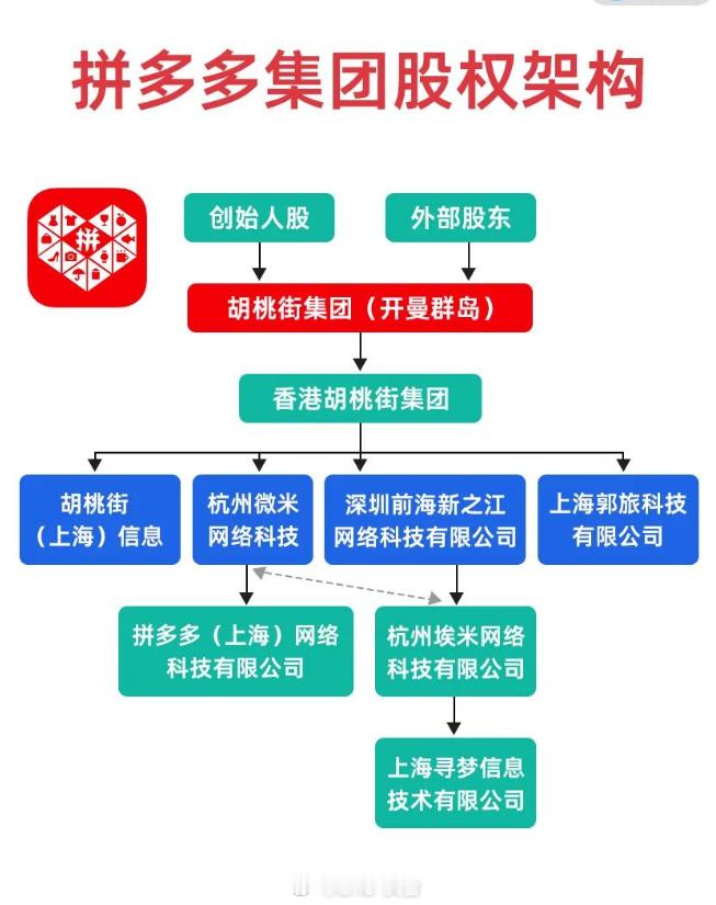 压力大的可以看看拼多多法务部网友调侃归调侃，结合暴力抗法、天价罚单就知道，P