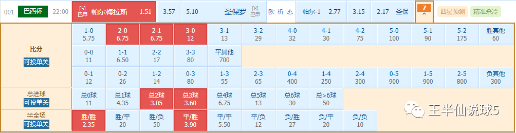 7月13日竞彩足球解析:后防线连续零封 <em>圣保罗</em>客场求稳