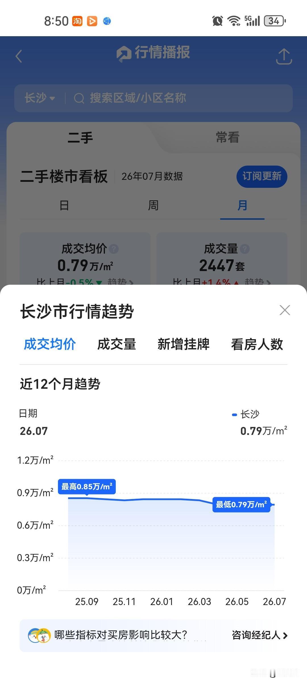 今年如果实行房贷贴息政策，肯定是长沙最开始，因为长沙是全国租金回报率最高的城市，