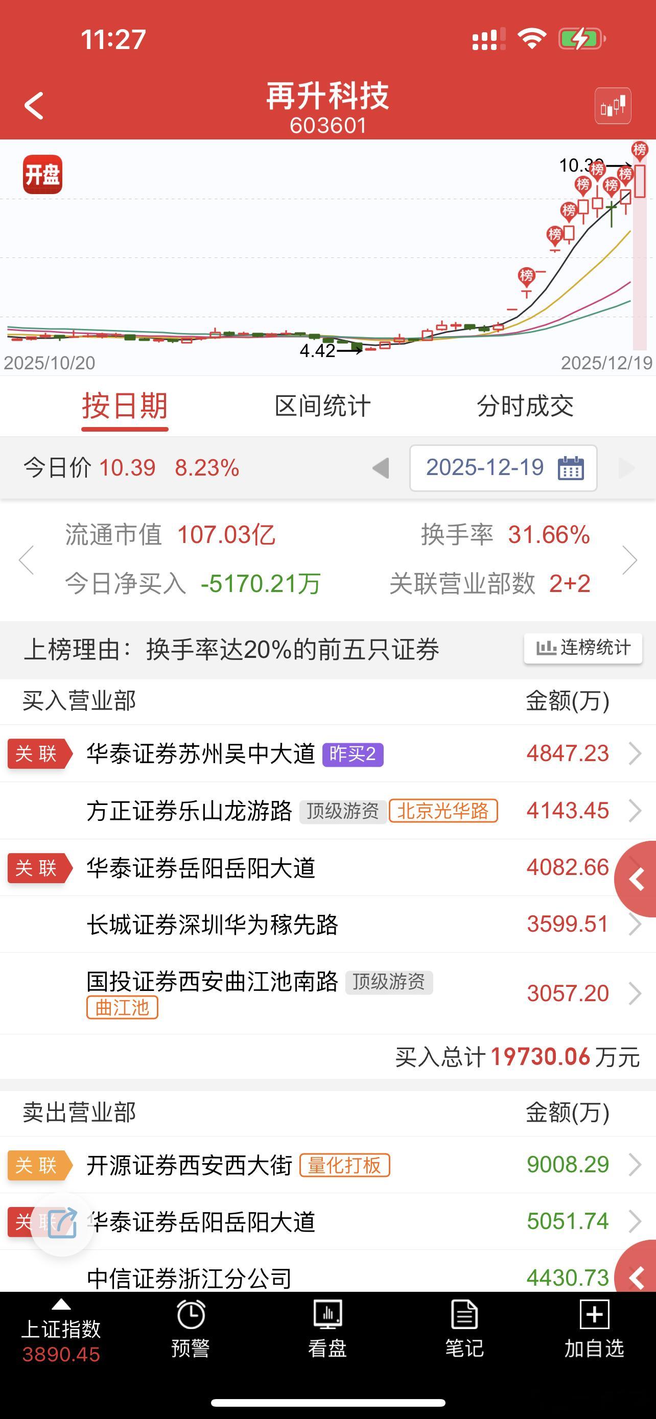 大佬们现在都🈶️意识了，不能硬刚，只能绕道而行