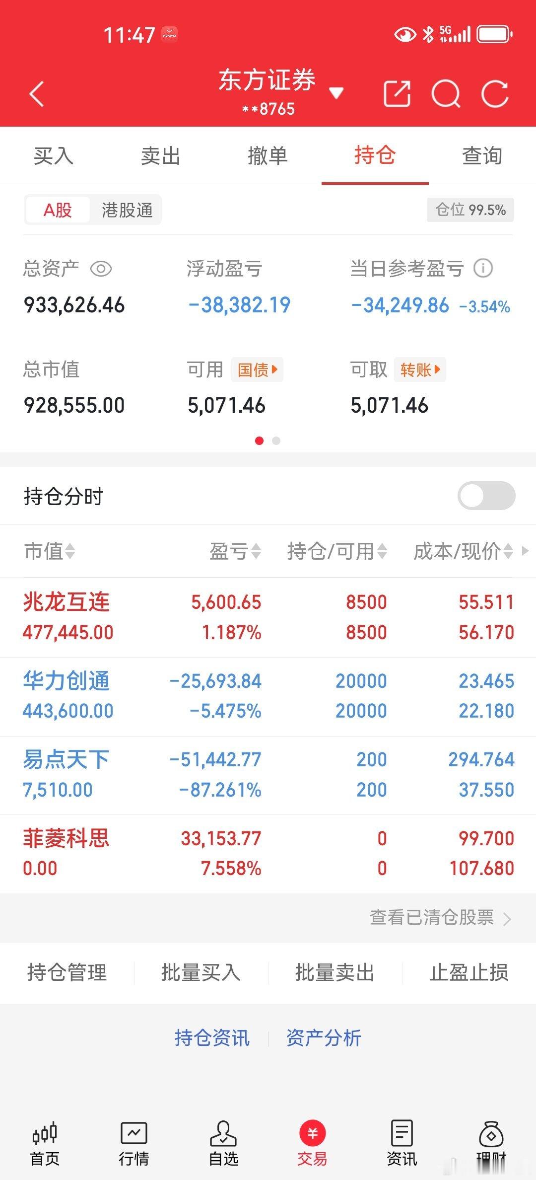 晚上好！晚上好，今天把华菱科思止盈岀局，买入了兆龙互连，现持有华力创通，易点天下