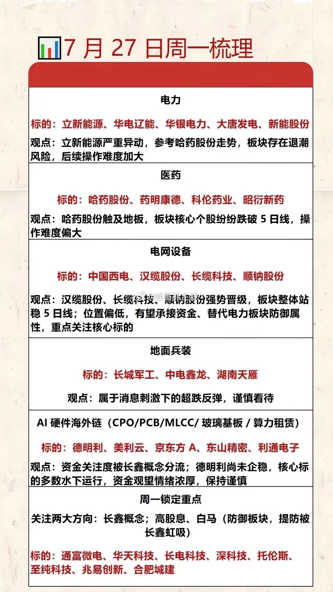 7月27日周梳理：电力、医药、AI硬件等板块分析7月27日这一周的市场挺有看头。