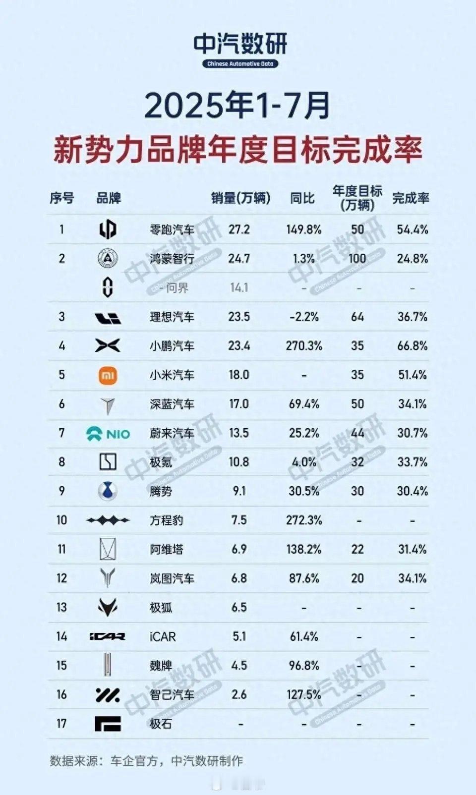 造车新势力们的理想与现实​​​