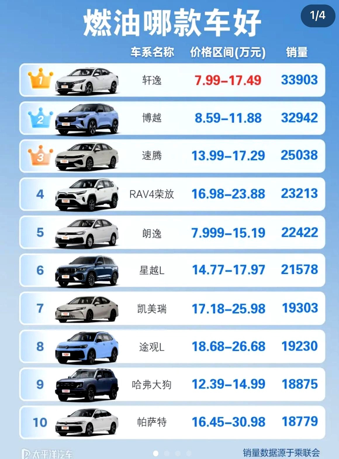 车市这盘棋，真是越来越看不懂了