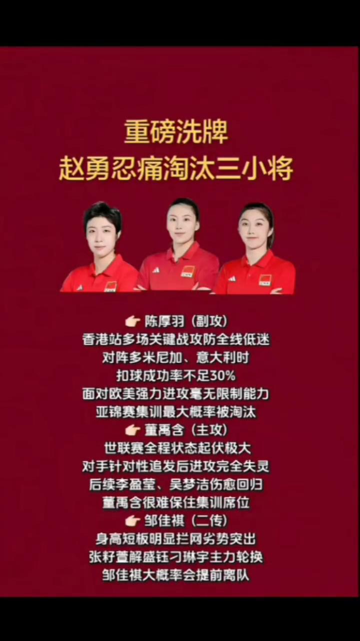 重磅洗牌，赵勇忍痛淘汰三小将。·陈厚羽(副攻)：香港站多场关键战攻防全线低迷，