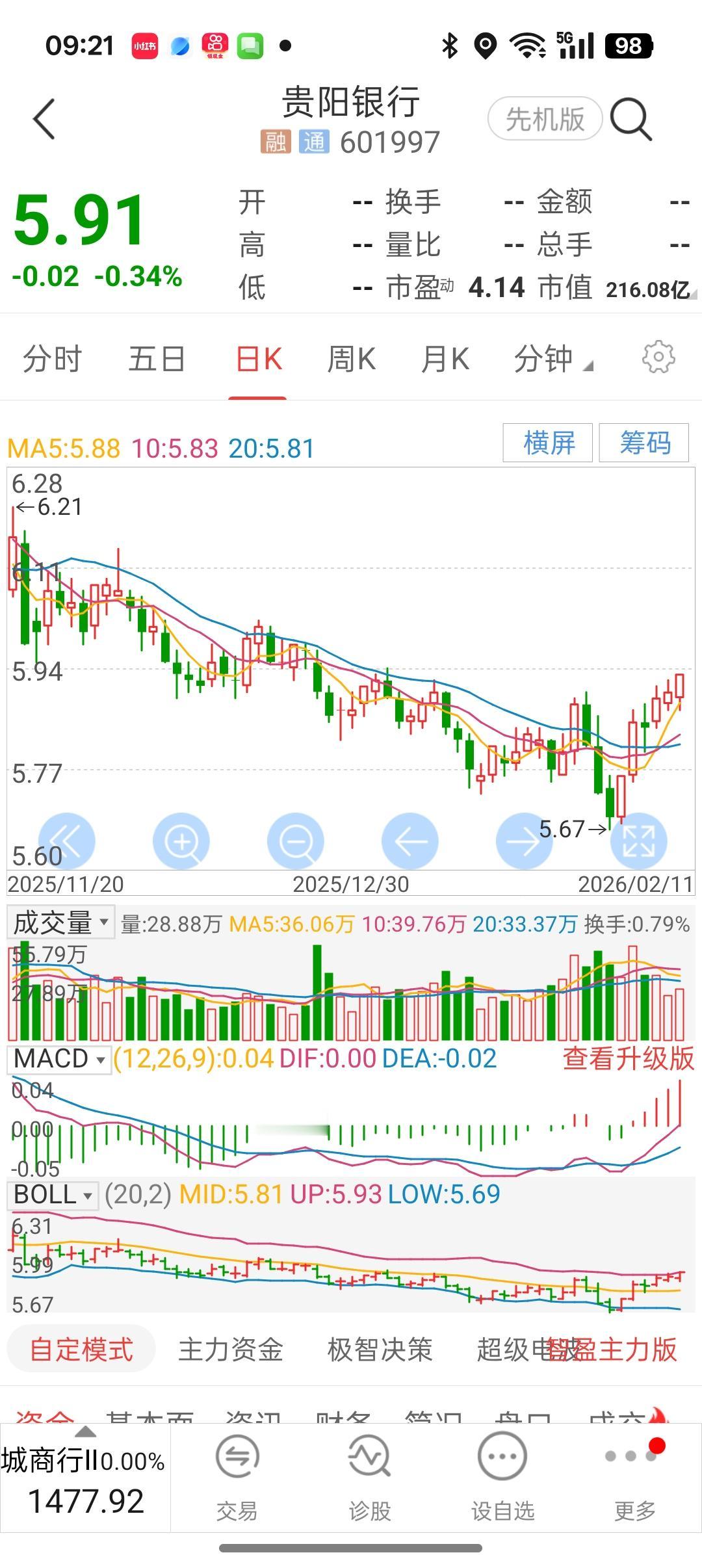 银行股值不值得长期持有不想在山顶煎熬的股友来吧，不想一年又一年亏损的股友来吧，不