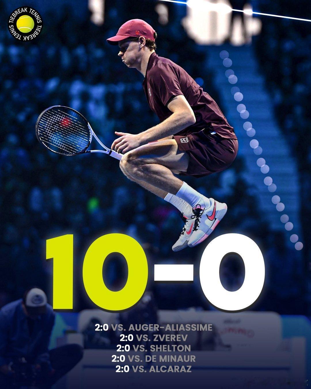 这个比较你们同意吗？室外硬地：阿卡>辛纳红土：阿卡>>辛纳草地：辛纳>阿卡室内：