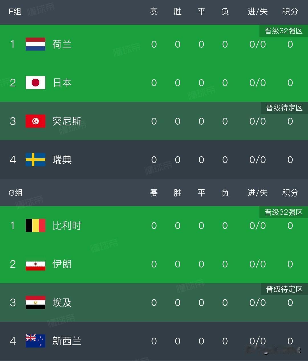 世界杯哪支亚洲球队能走得最远，毫无疑问是日本队。日本与荷兰、瑞典、突尼斯同组