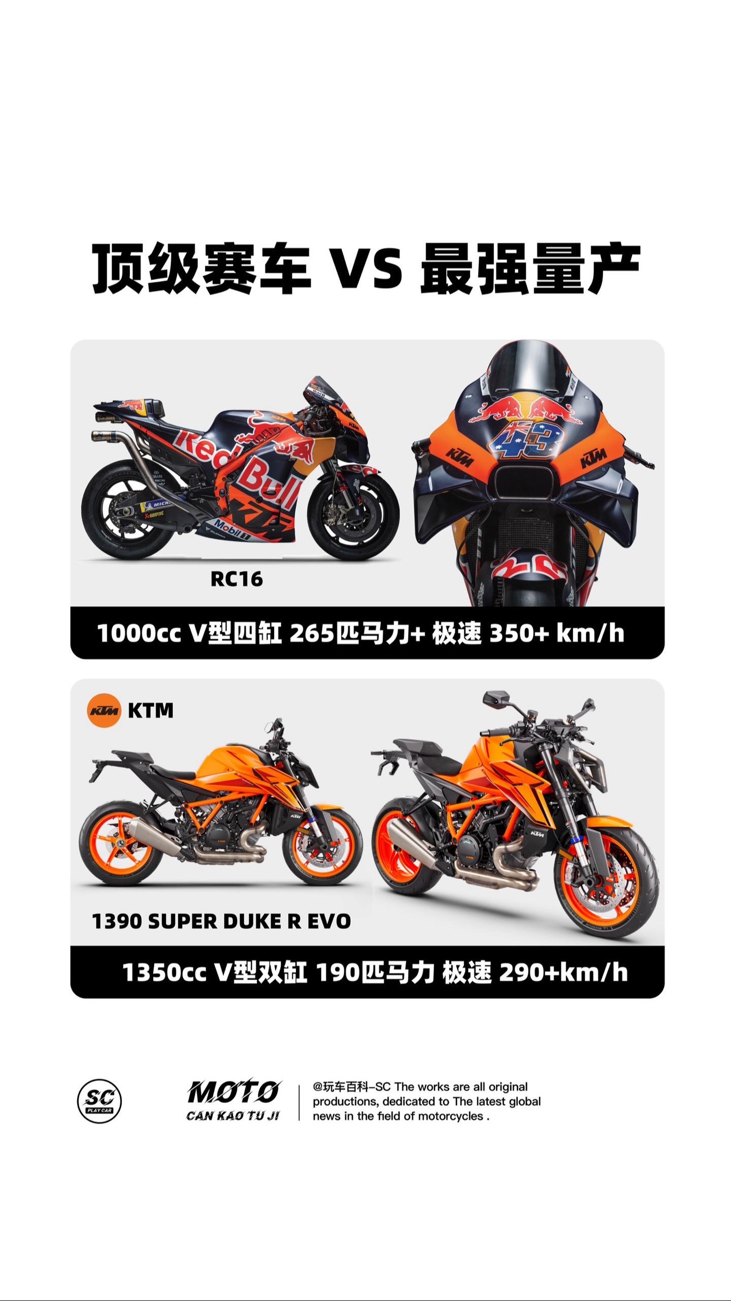 顶级赛车 VS 最强量产，差距居然这么大。MotoGP厂队赛车以及WS...