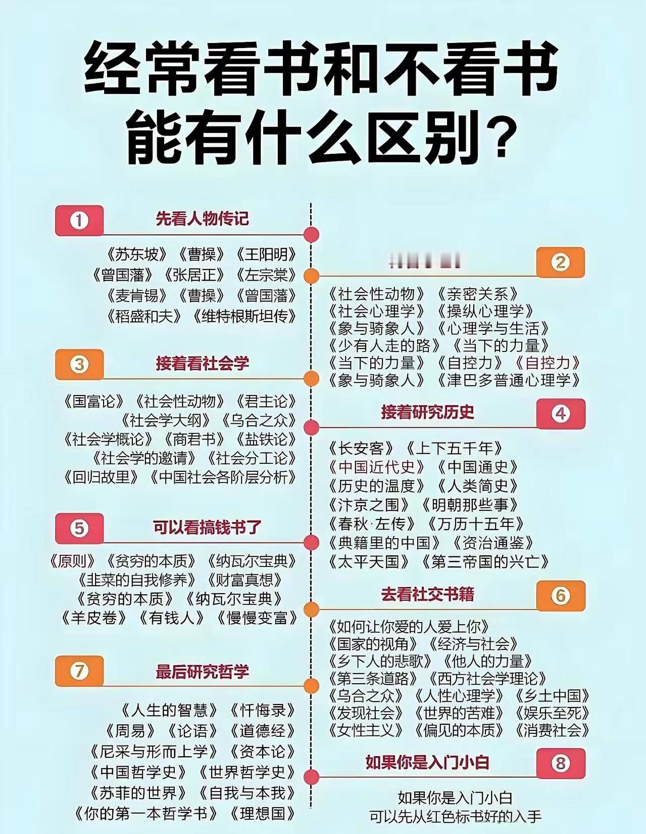曾氏强老先生说“读书就是借命，无论任何年龄都不要放弃读书！”从今天开始读