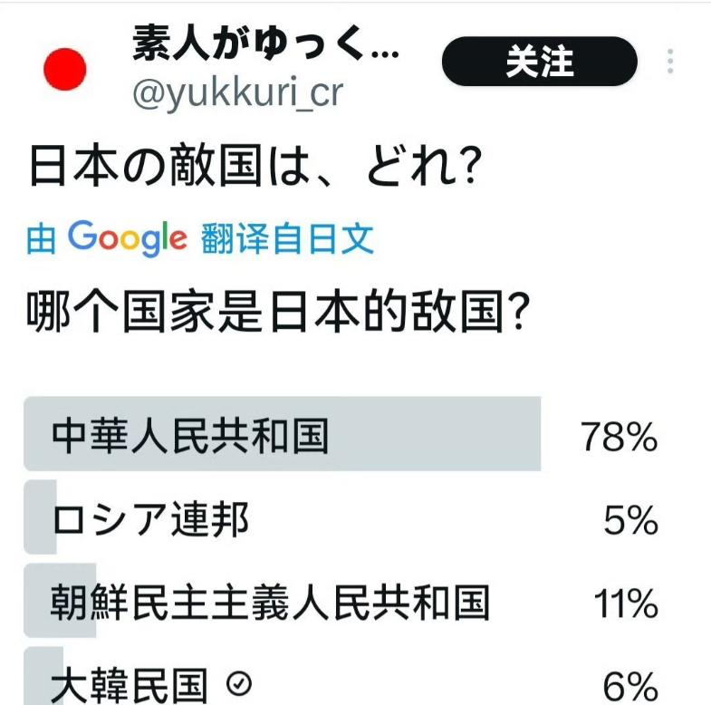 果不其然日本网友在谷歌论坛发起投票：那个国家是日本的敌国？结果中华人民共