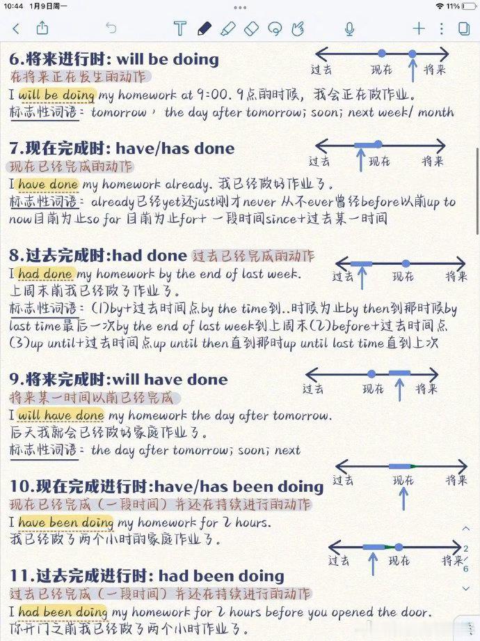 吃透这九张表，你的英语就牛了！高密度知识点​​​
