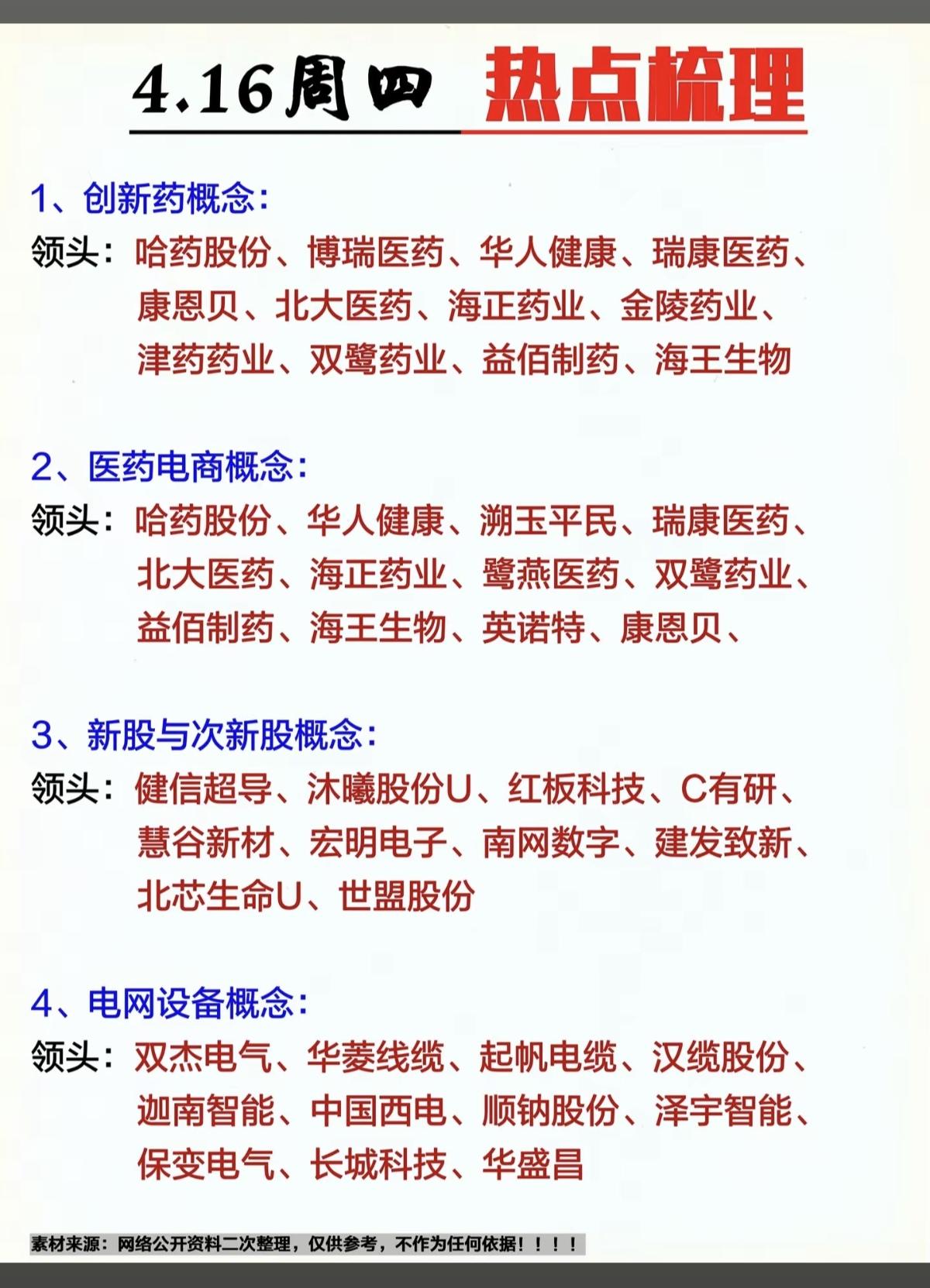 4.16周四市场热点方向梳理！1.创新药2.医药电商3.新股与次新